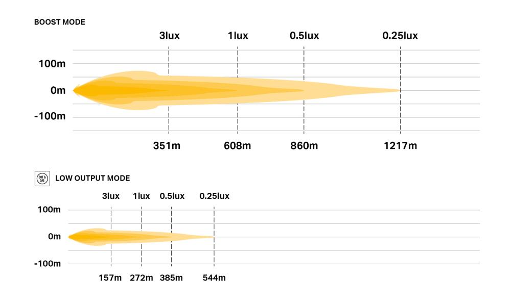 Sentinel 7 inverted''  photometric diagram