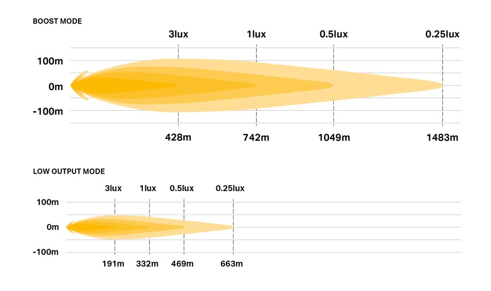 Sentinel 9'' Elite bl photometric diagram
