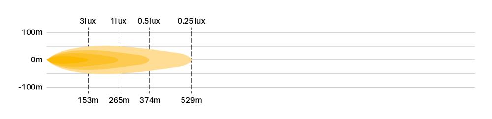 Carbon 2 Drive photometric diagram