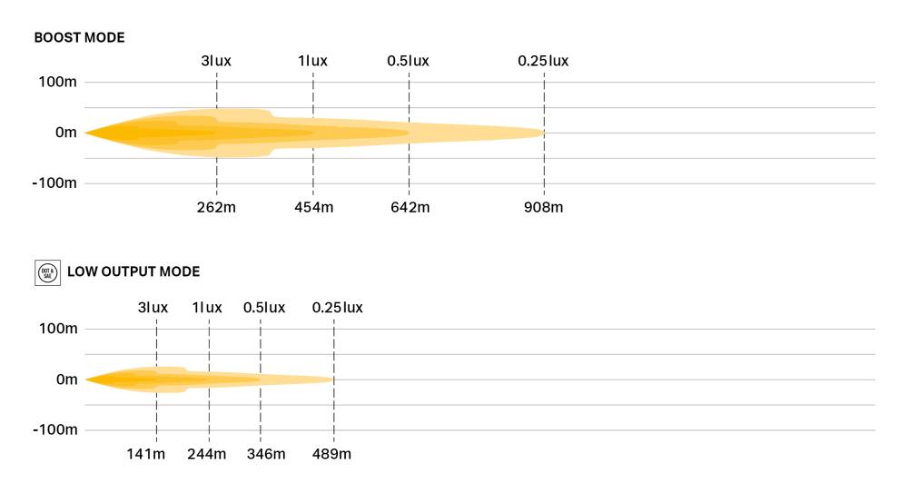 Carbon 2 Spot Yellow photometric diagram