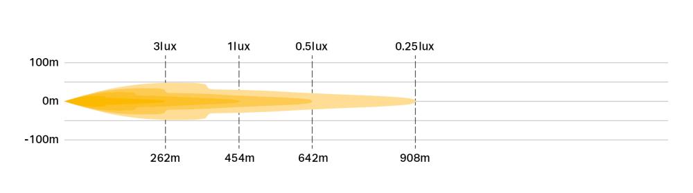 Carbon 2 Spot photometric diagram