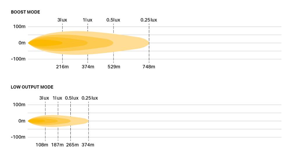 Carbon 4 Drive photometric diagram
