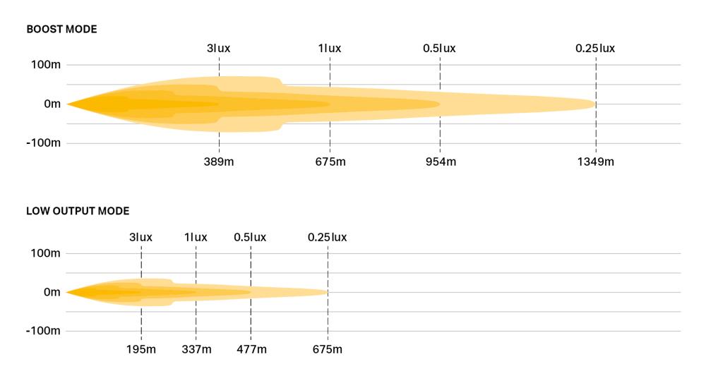 Carbon 4 Spot photometric diagram