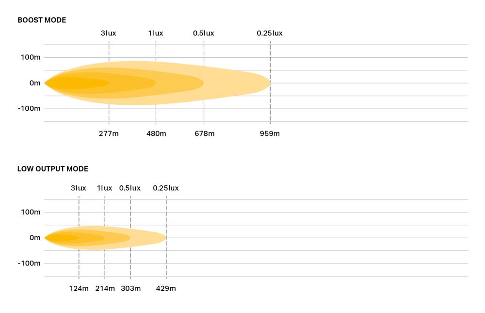 Carbon 6 drive photometric diagram