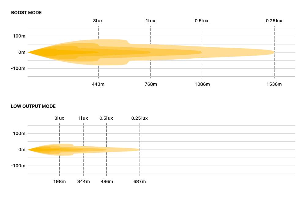 Carbon 6 Spot photometric diagram
