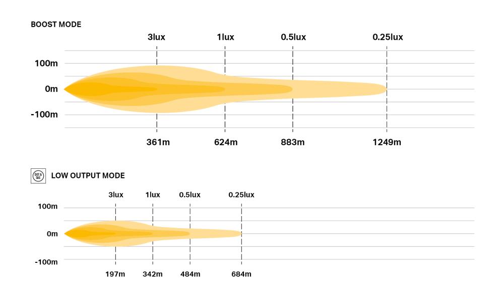 Glide photometric diagram