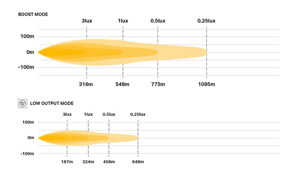 Glide photometric diagram