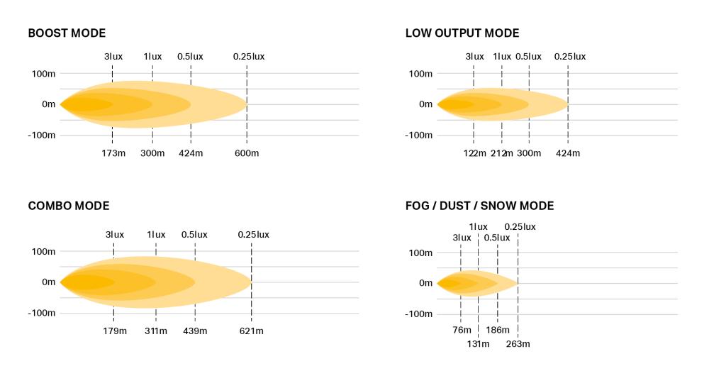 Linear-6 Elite Plus photometric diagram