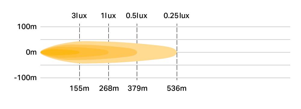 Linear-6 Elite YLW photometric diagram
