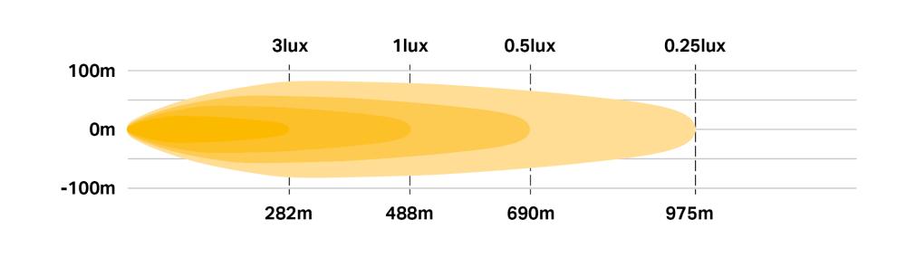 >Linear 18 elite photometric diagram