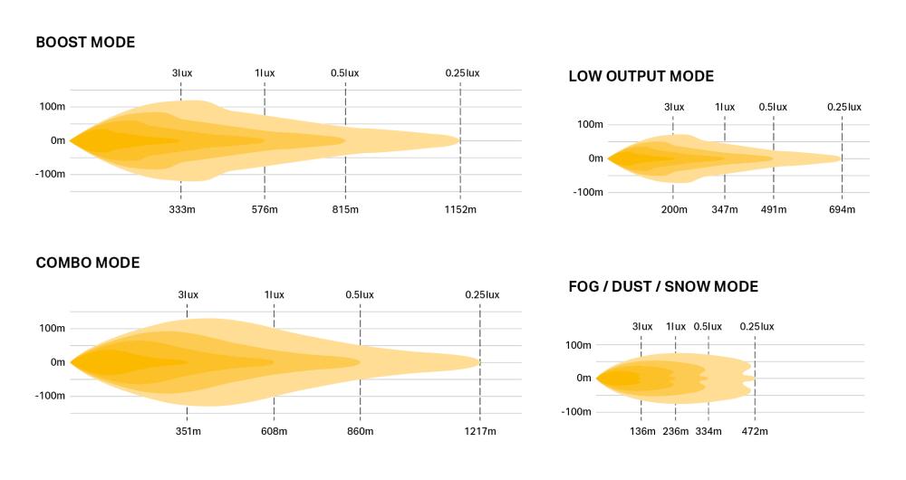 Linear-18 Elite Plus photometric diagram
