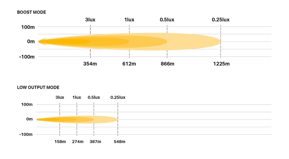>LR 1000 photometric diagram
