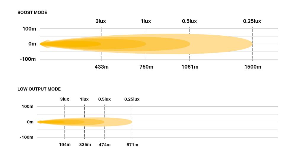 >LR 1250 photometric diagram