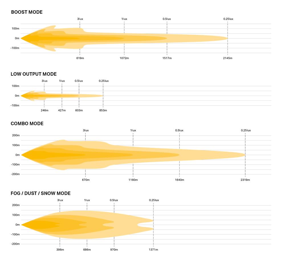 LR 24 Elite Plus photometric diagram