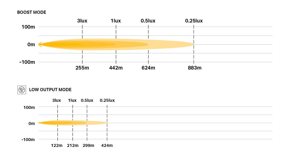 LR-750 Beacon photometric diagram