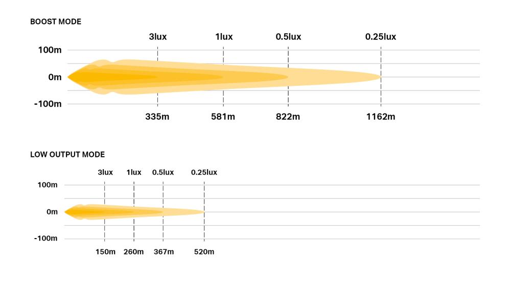 LR-850 ELite photometric diagram