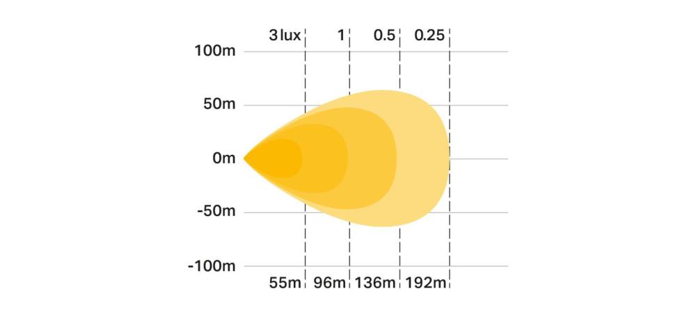 RP Flood  photometric diagram