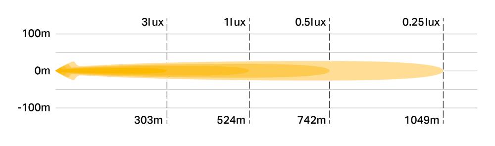 RP hyperspot  photometric diagram