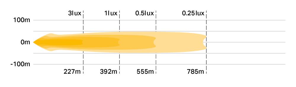 RP Spot  photometric diagram