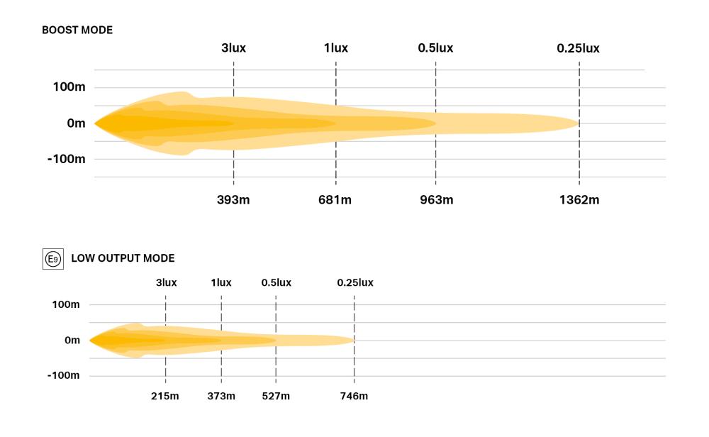 >LR 1250 Elite ILBA photometric diagram