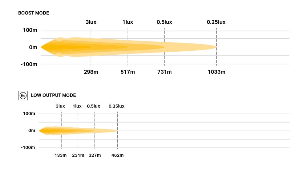 LR-750 ELite photometric diagram
