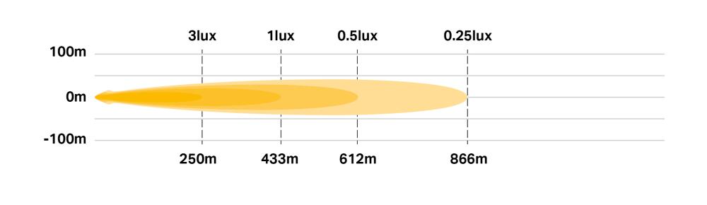 >LR 750 Elite photometric diagram