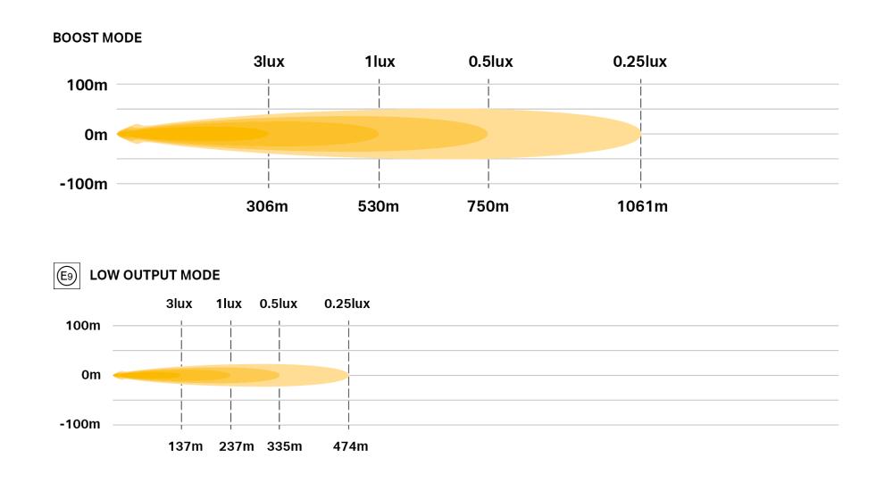 LR-750 ELite photometric diagram