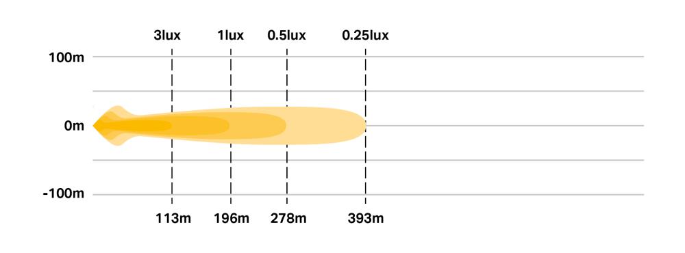 >ST 2 Evolution photometric diagram