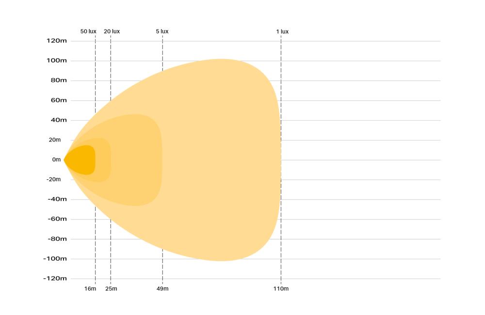 Linear-12 Flood photometric diagram