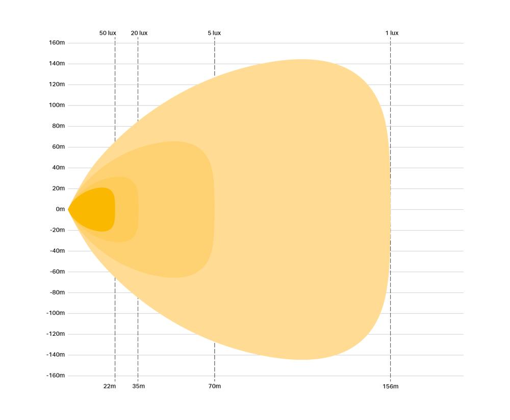 Linear-24 Flood photometric diagram