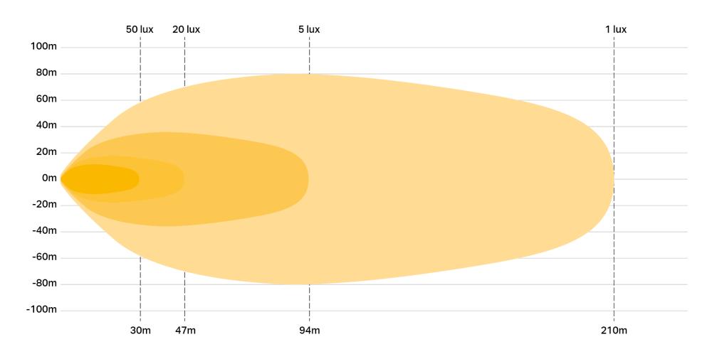 Linear-24 Flood photometric diagram