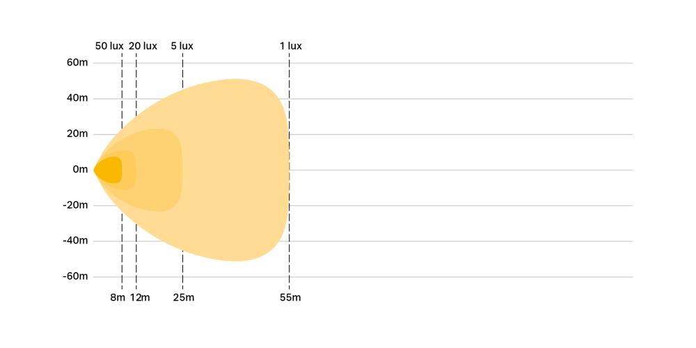 Linear-3 Flood photometric diagram