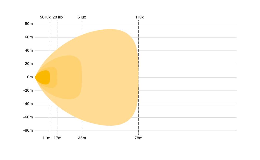 Linear-6 Flood photometric diagram