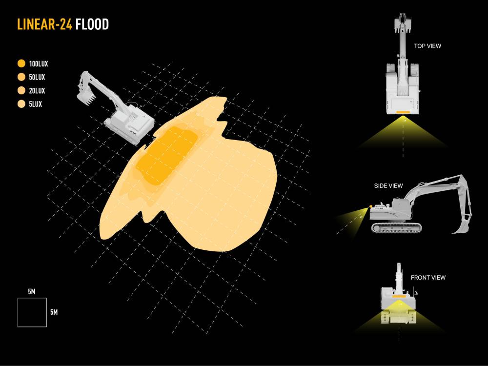 Linear-24 Flood Dialux Image