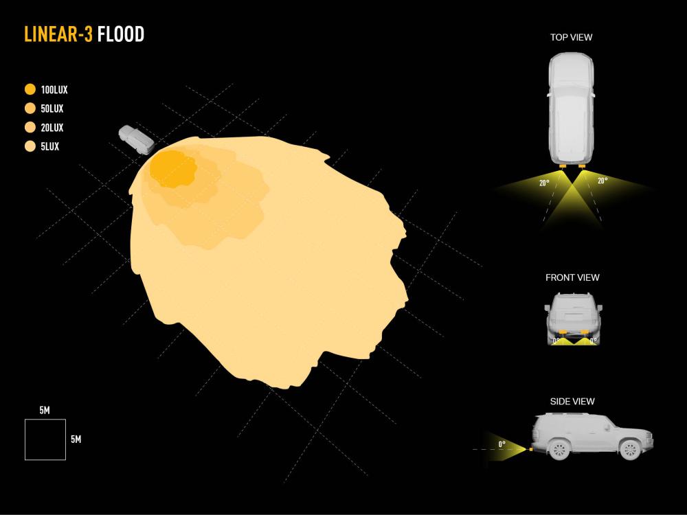 Linear-3 Flood Dialux Image