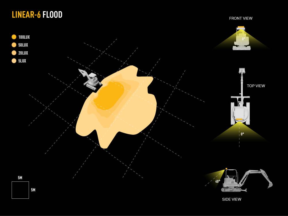 Linear-6 Flood Dialux Image