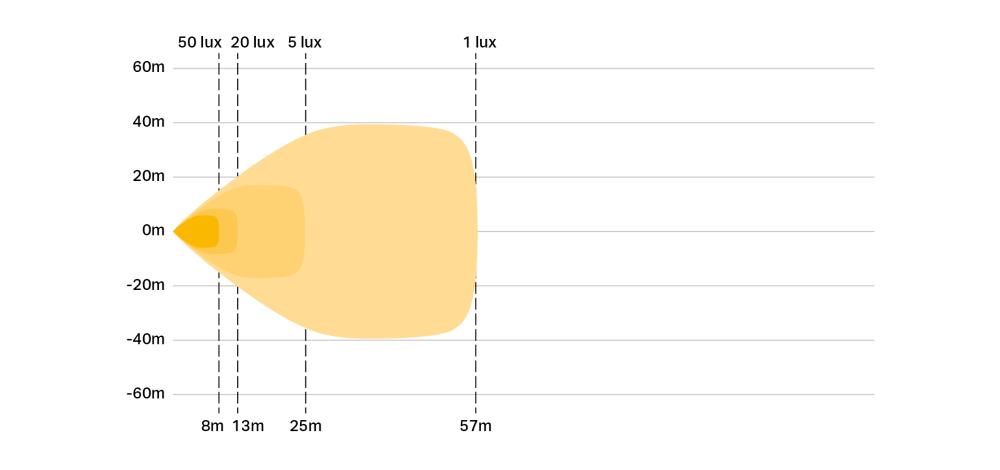 Utility-25 photometric diagram