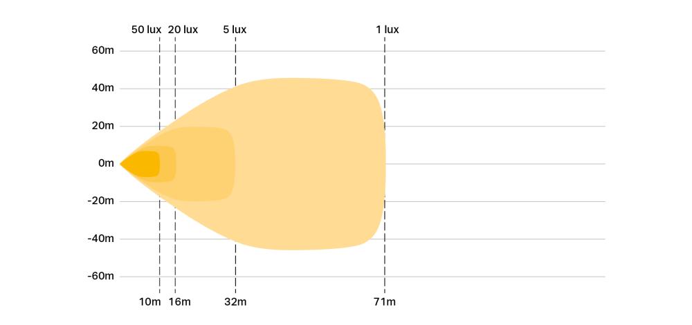 Utility-45 photometric diagram