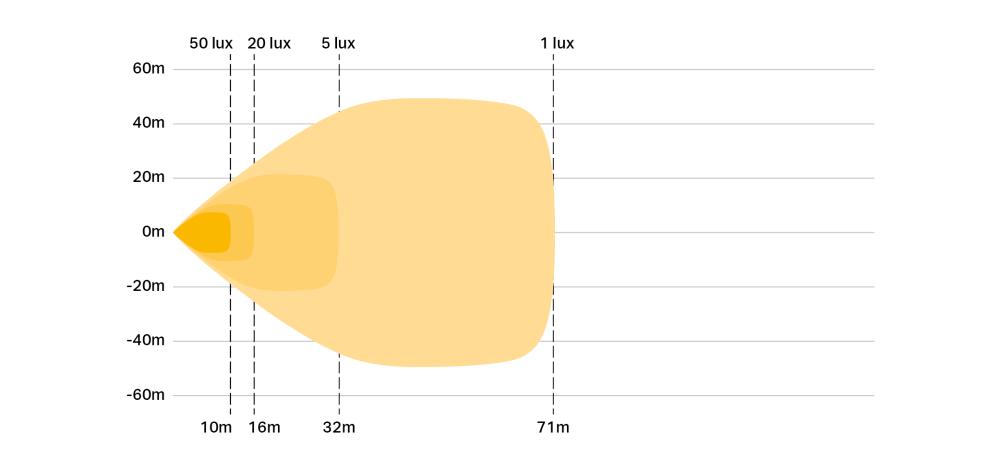 Fotometrisk diagram for Utility-50