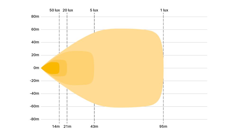 Fotometrisk diagram for Utility-80