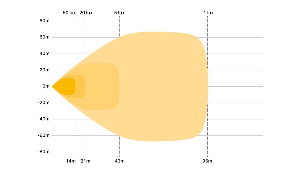 Fotometrisk diagram for Utility-80 HD