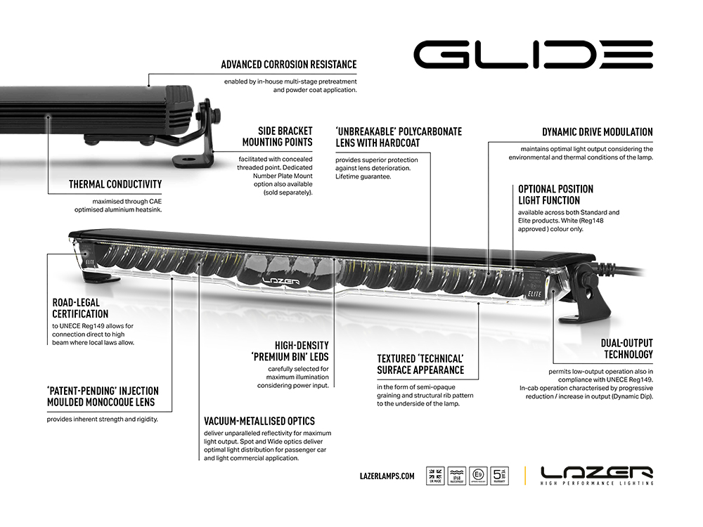 Illustrasjon av Glide med mål og detaljer