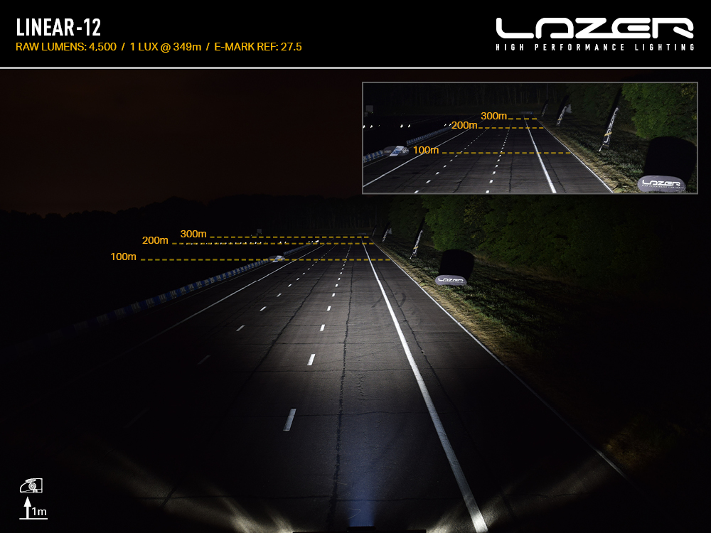 Wiązka światła Linear-12