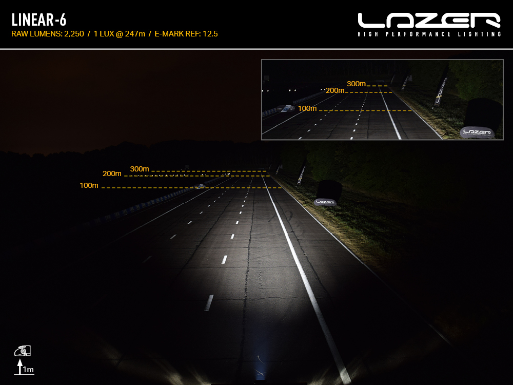 Wiązka światła Linear-6