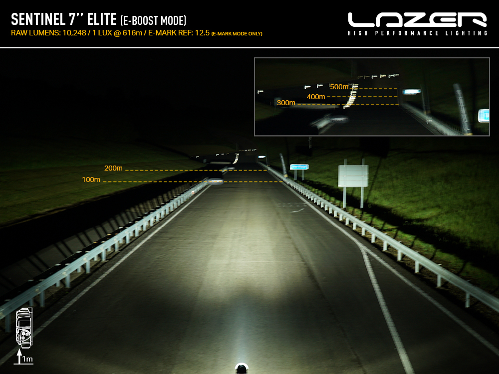 Sentinel 7'' Elite Beam Photo