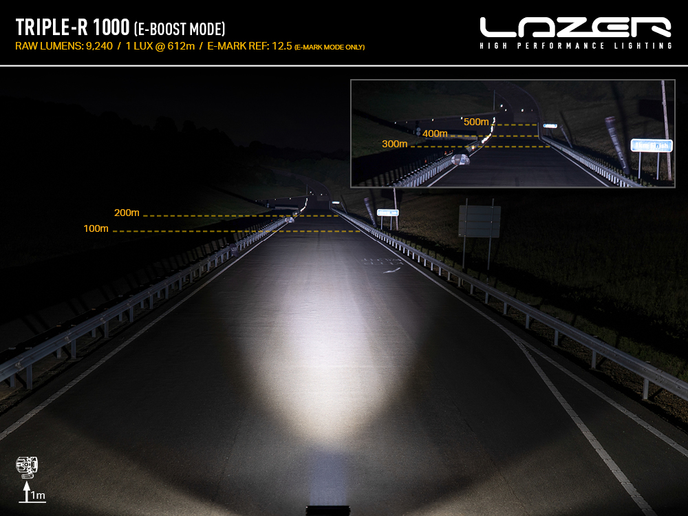 TRIPLE-R 1000 Beam Photo