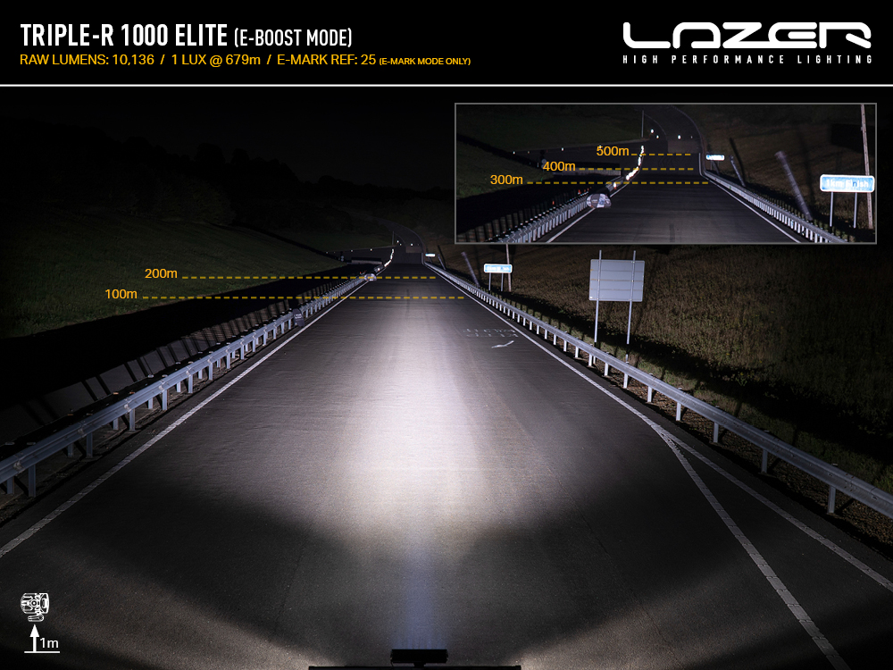 Triple-R 1000 Elite Beam Photo