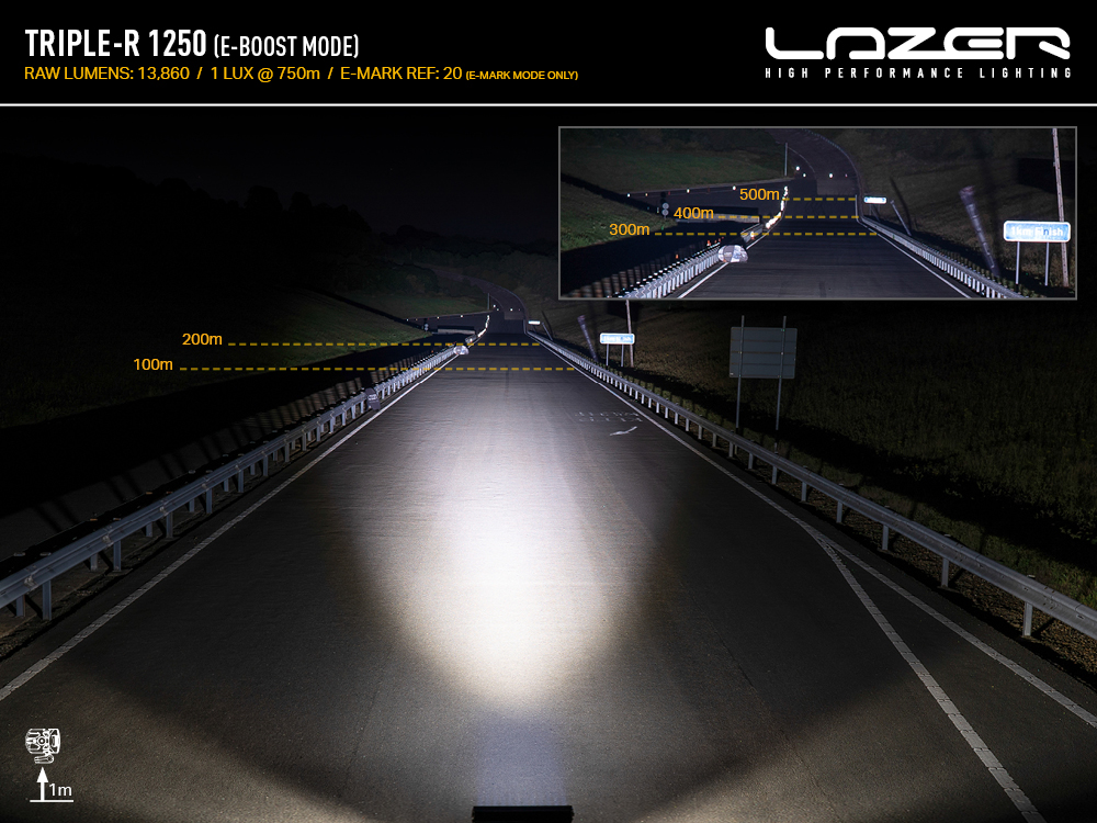 Triple-R 1250 Beam Photo