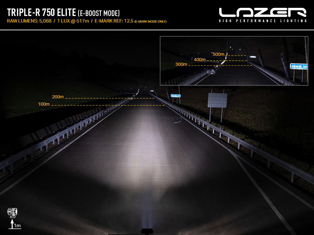 Senitnel 9'' Elite Beam Photo