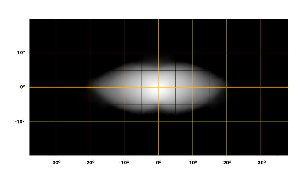 AIR-90 beam distribution